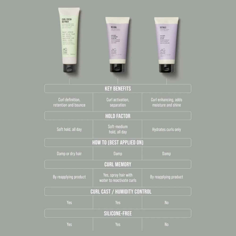 Crème de définition des boucles "Details" (178ml/6.0oz)