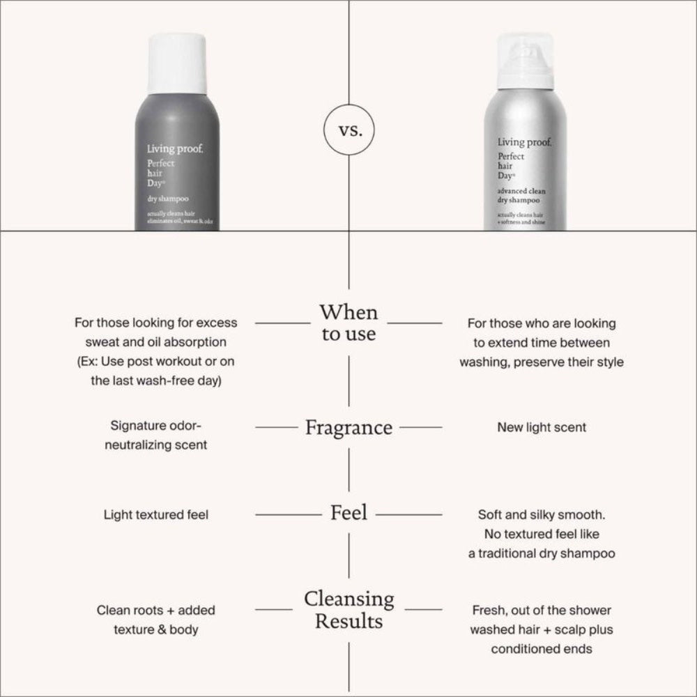 Shampoing sec "Perfect hair Day advanced clean"