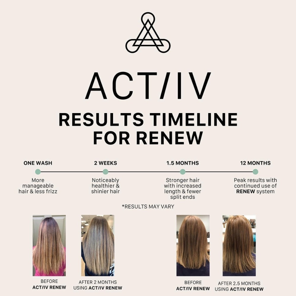 Duo traitement soignant "Renew" (2x 80ml/2.7oz)