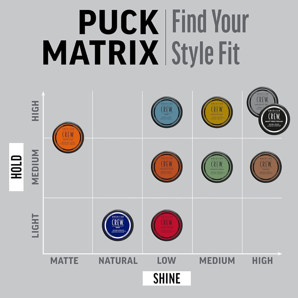 Pomade - Medium hold & high shine (85g/3.0oz)