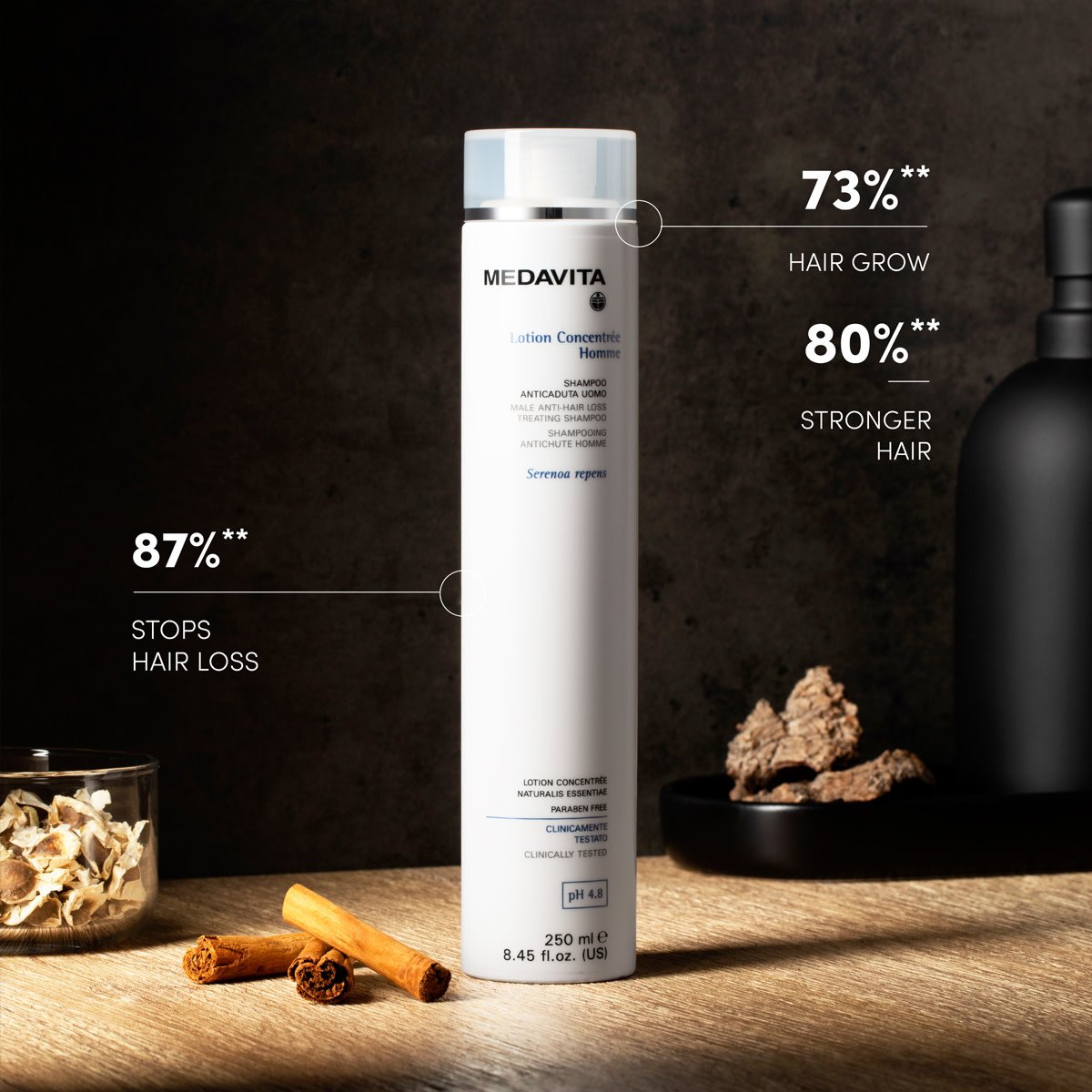 Lotion Concentrée Energizing Shampoo for Men - Reduces and Prevents Hair Loss