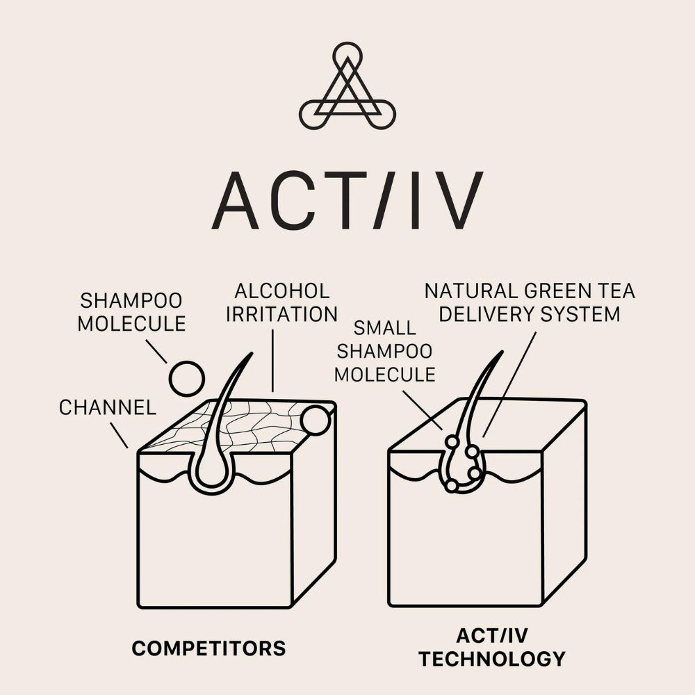 Trio anti-chute "Ultimate Power Trio" shampoing et revitalisant "Recover"+ huile à barbe épaississante "Classic" - Pour homme (2x215ml/7.0oz, 30ml/1.0oz)