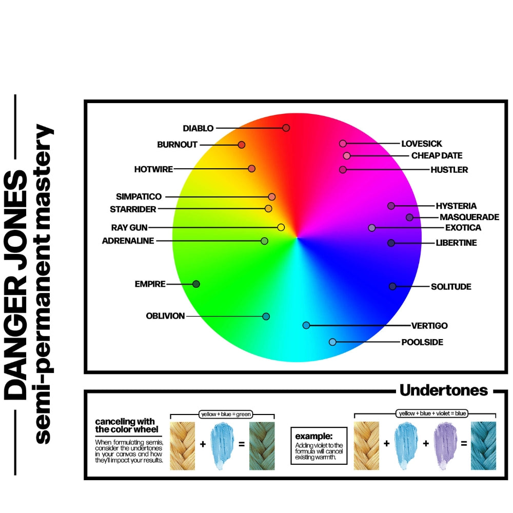 Coloration semi-permanente "Masquerade" (118ml/4.0oz) - Pourpre