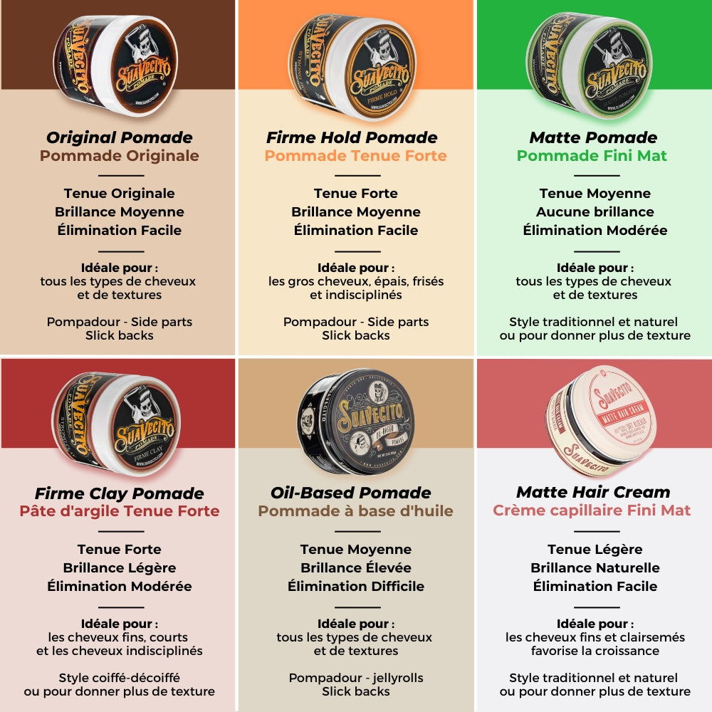 Original Hold Pomade - Medium Hold and Shine (118.3ml/4.0oz)