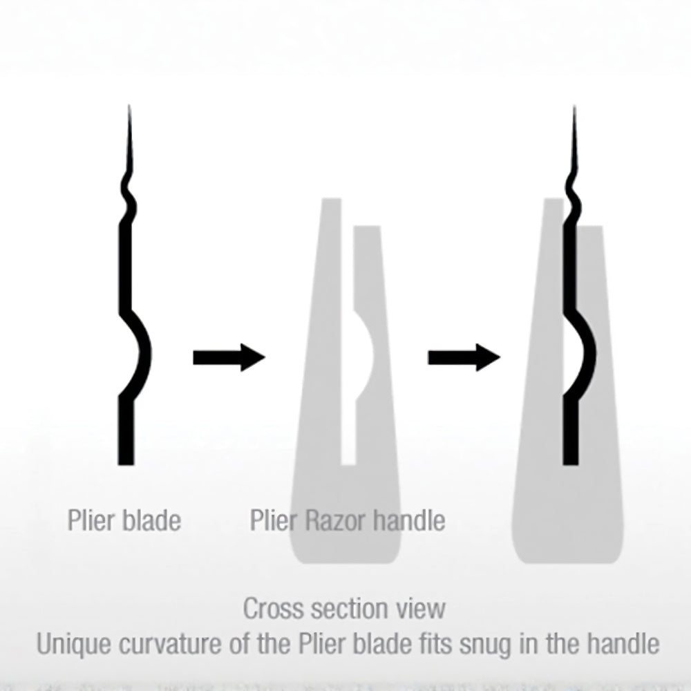 Plier PLI‑20 Stainless Steel Replacement Blades for Plier Razor (20 blades)